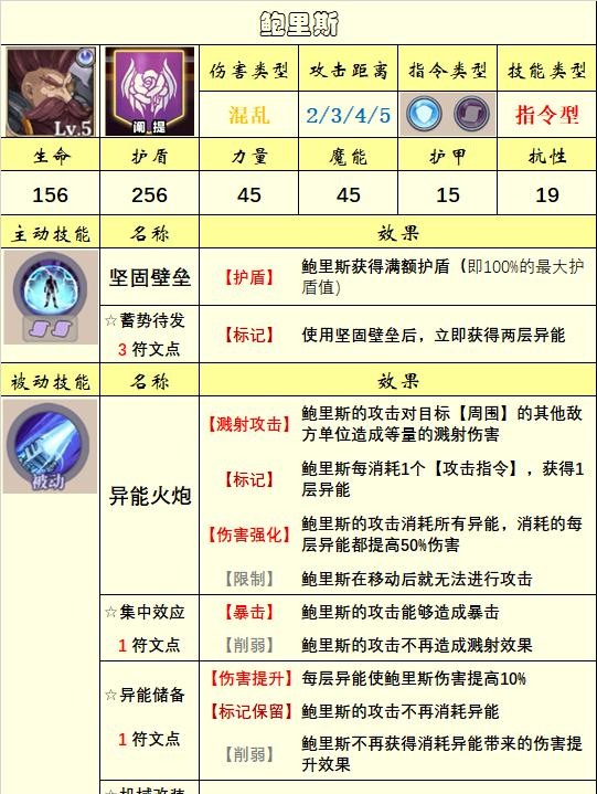 《法洛伊：幻境》英雄选择推荐