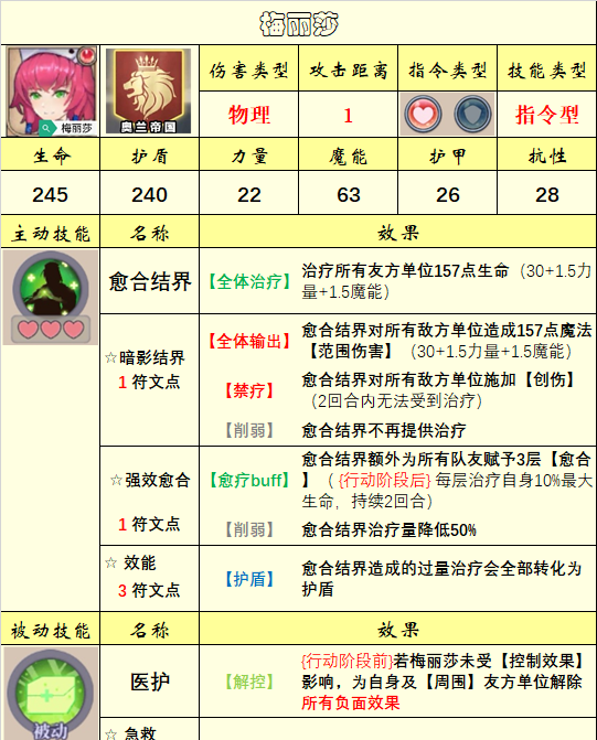 《法洛伊：幻境》英雄选择推荐