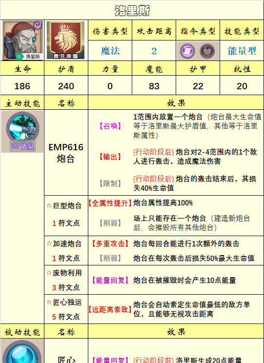 《法洛伊：幻境》英雄选择推荐