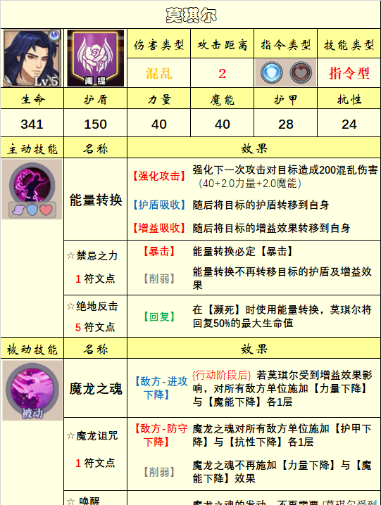 《法洛伊：幻境》英雄选择推荐