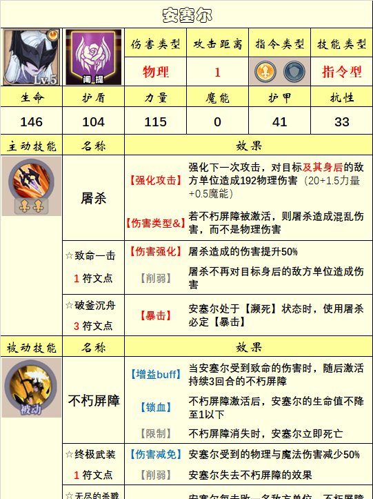 《法洛伊：幻境》英雄选择推荐