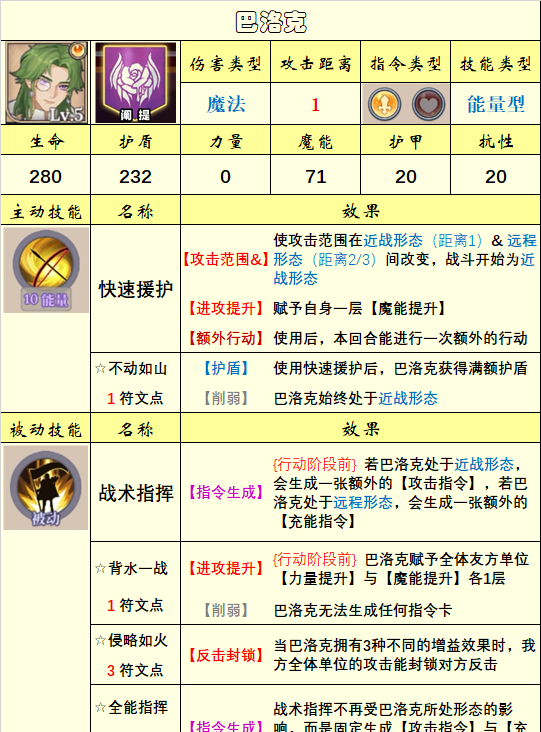 《法洛伊：幻境》英雄选择推荐