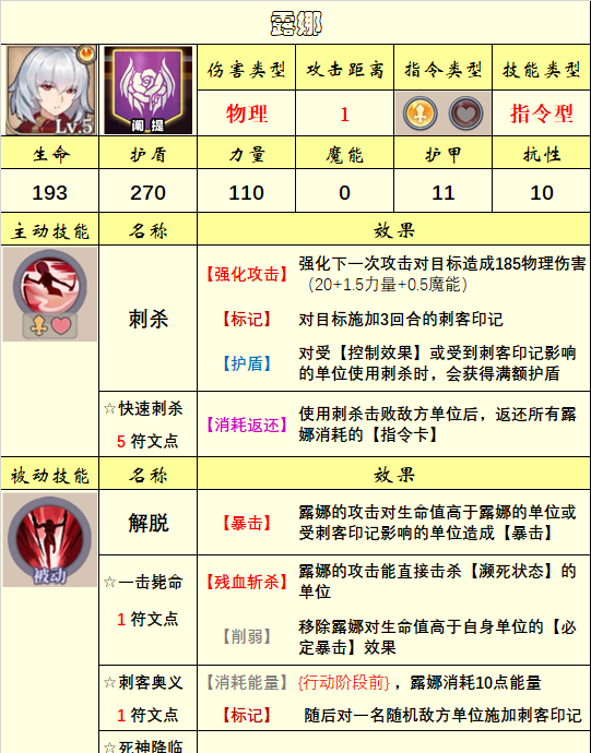 《法洛伊：幻境》英雄选择推荐