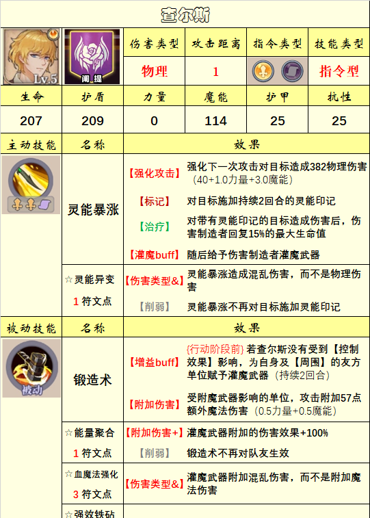 《法洛伊：幻境》英雄选择推荐
