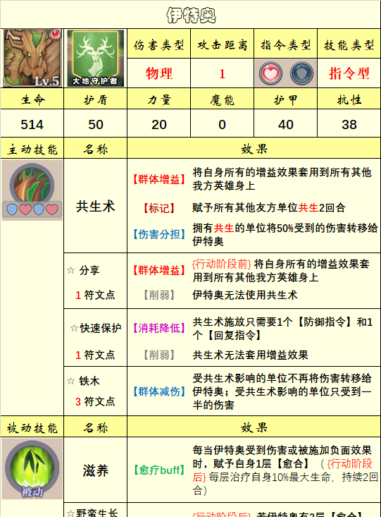 《法洛伊：幻境》英雄选择推荐