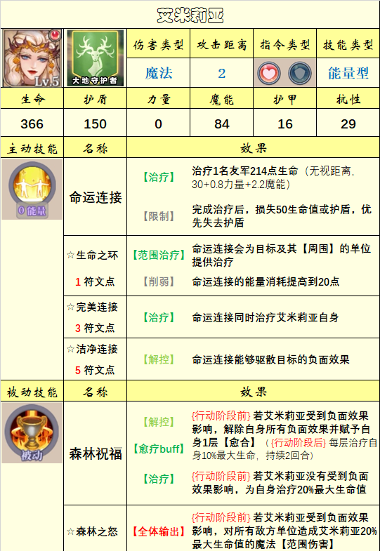 《法洛伊：幻境》英雄选择推荐