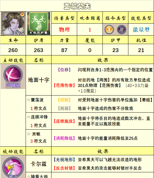 《法洛伊：幻境》英雄选择推荐