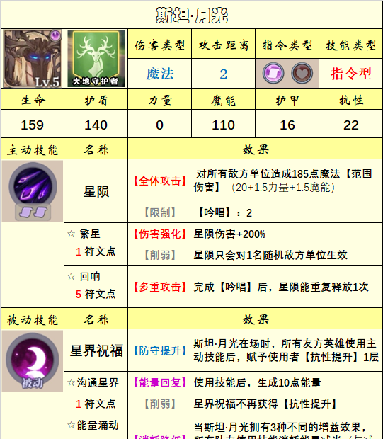 《法洛伊：幻境》英雄选择推荐