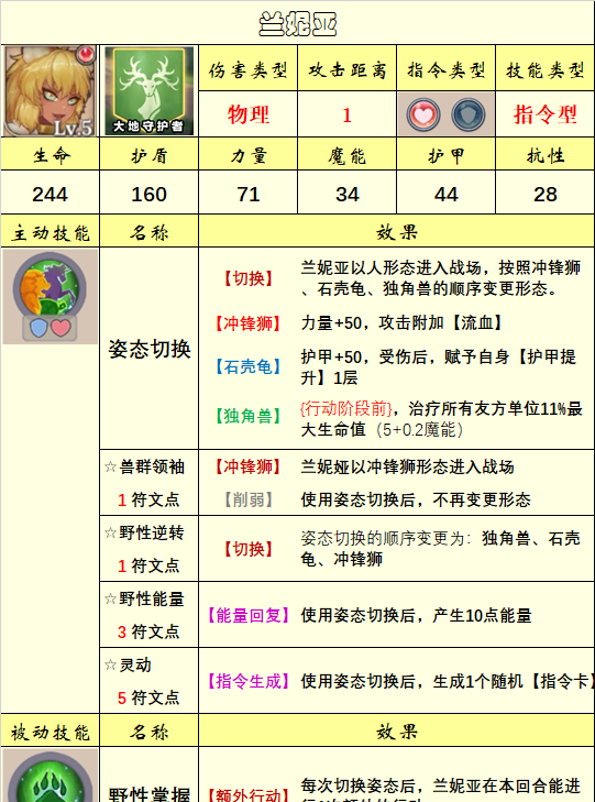 《法洛伊：幻境》英雄选择推荐