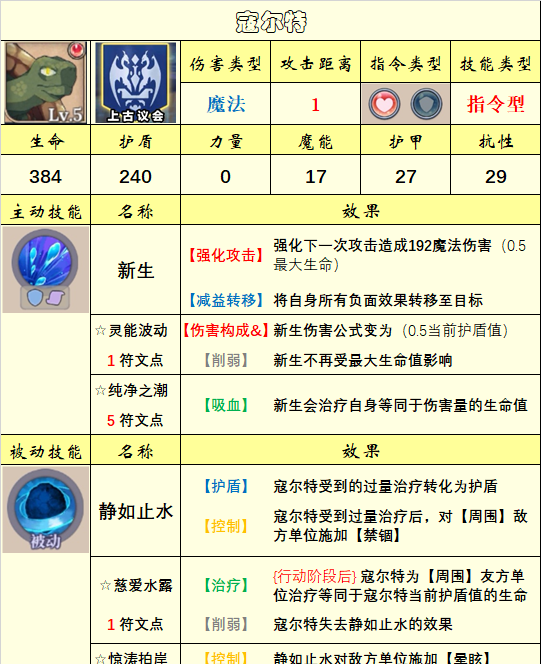 《法洛伊：幻境》英雄选择推荐