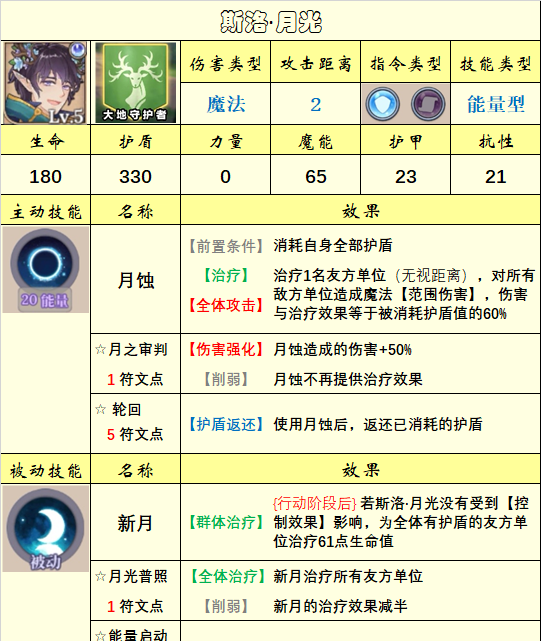 《法洛伊：幻境》英雄选择推荐