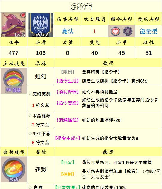 《法洛伊：幻境》英雄选择推荐