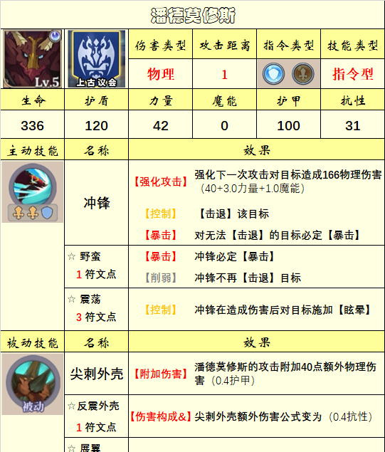 《法洛伊：幻境》英雄选择推荐