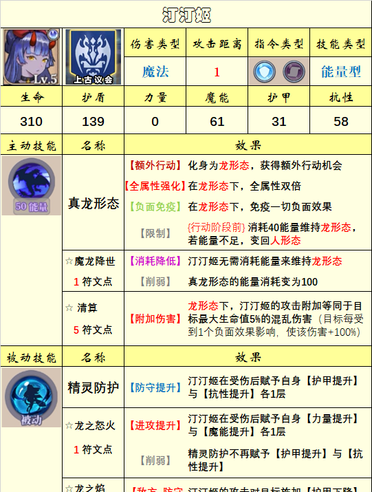 《法洛伊：幻境》英雄选择推荐
