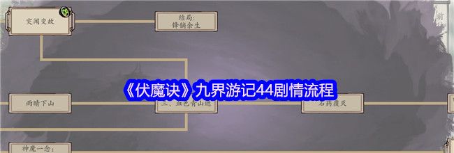《伏魔诀》九界游记44剧情流程
