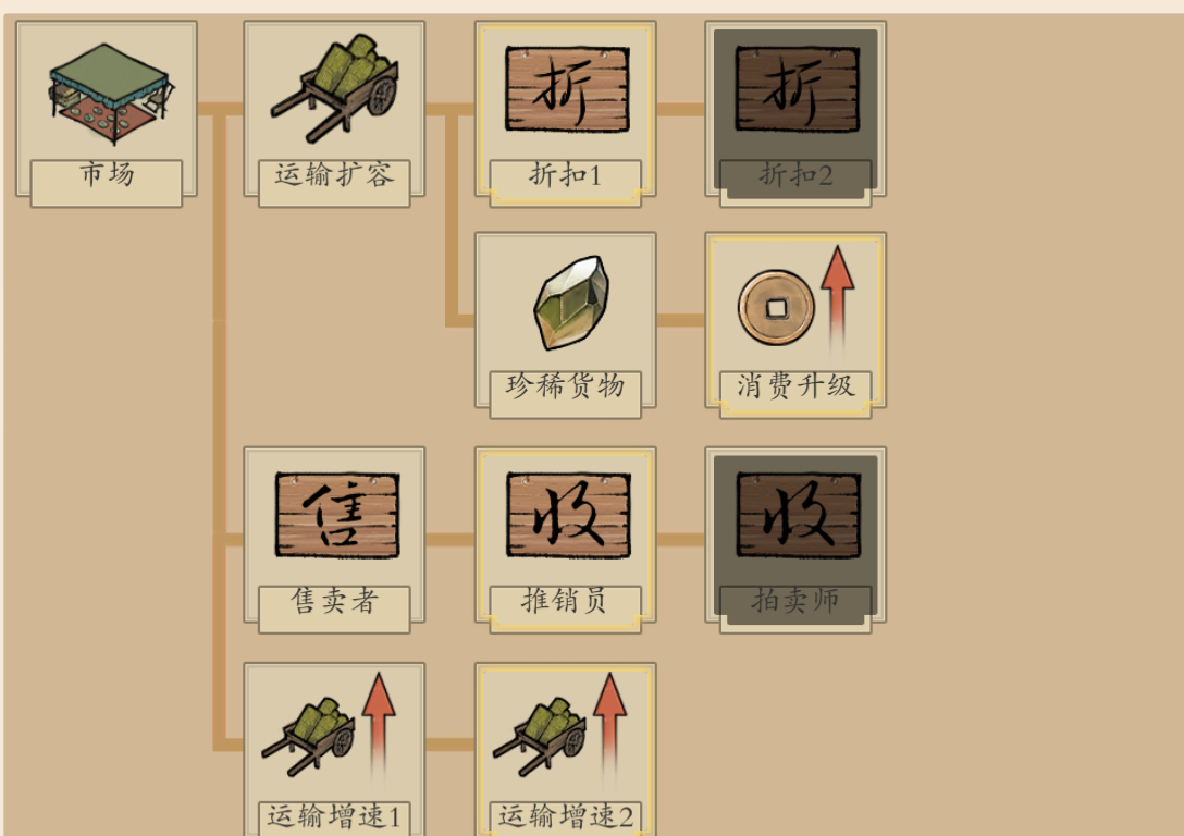 《伏魔诀》科技点获取方法及使用推荐