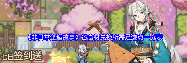 《非日常邂逅故事》各食材兑换所需足迹点一览表