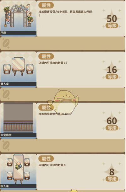 《非日常邂逅故事》家具等级上限介绍