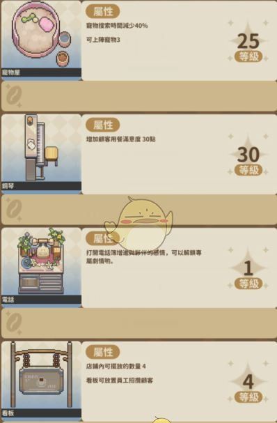 《非日常邂逅故事》家具等级上限介绍