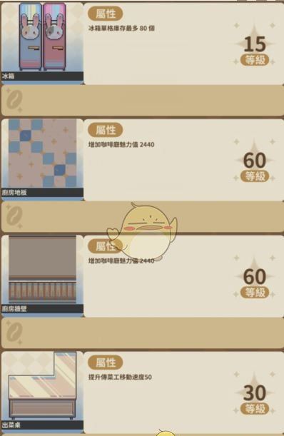 《非日常邂逅故事》家具等级上限介绍