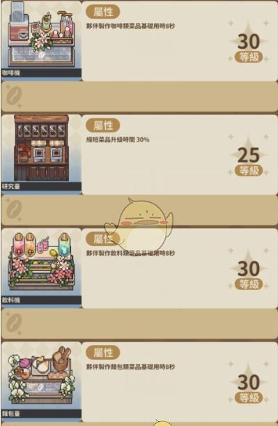 《非日常邂逅故事》家具等级上限介绍