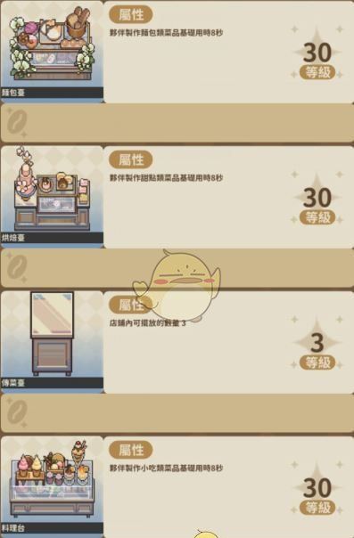 《非日常邂逅故事》家具等级上限介绍