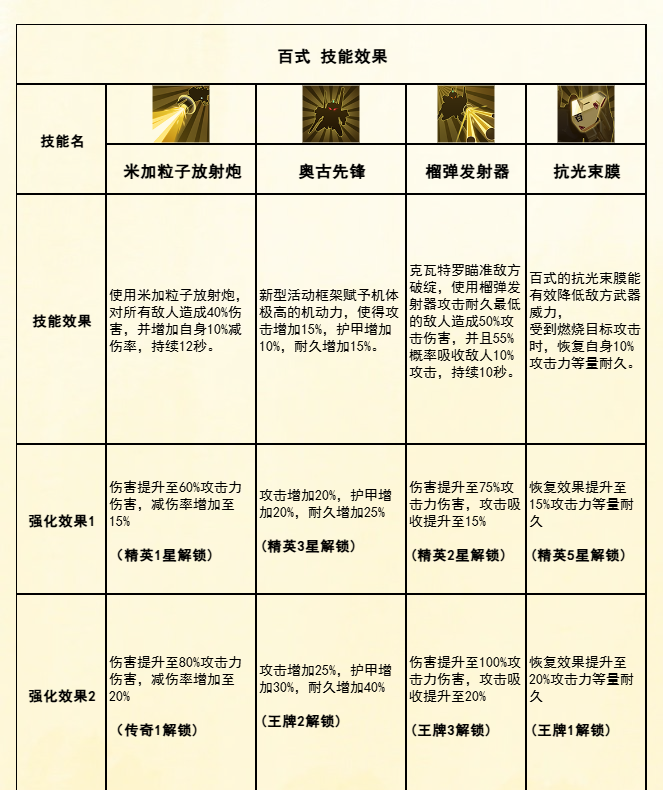 《高达钢铁之诗》机体百式技能阵容搭配攻略