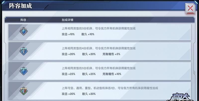 《高达钢铁之诗》机体类型克制关系