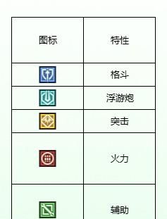 《高达钢铁之诗》机体类型克制关系