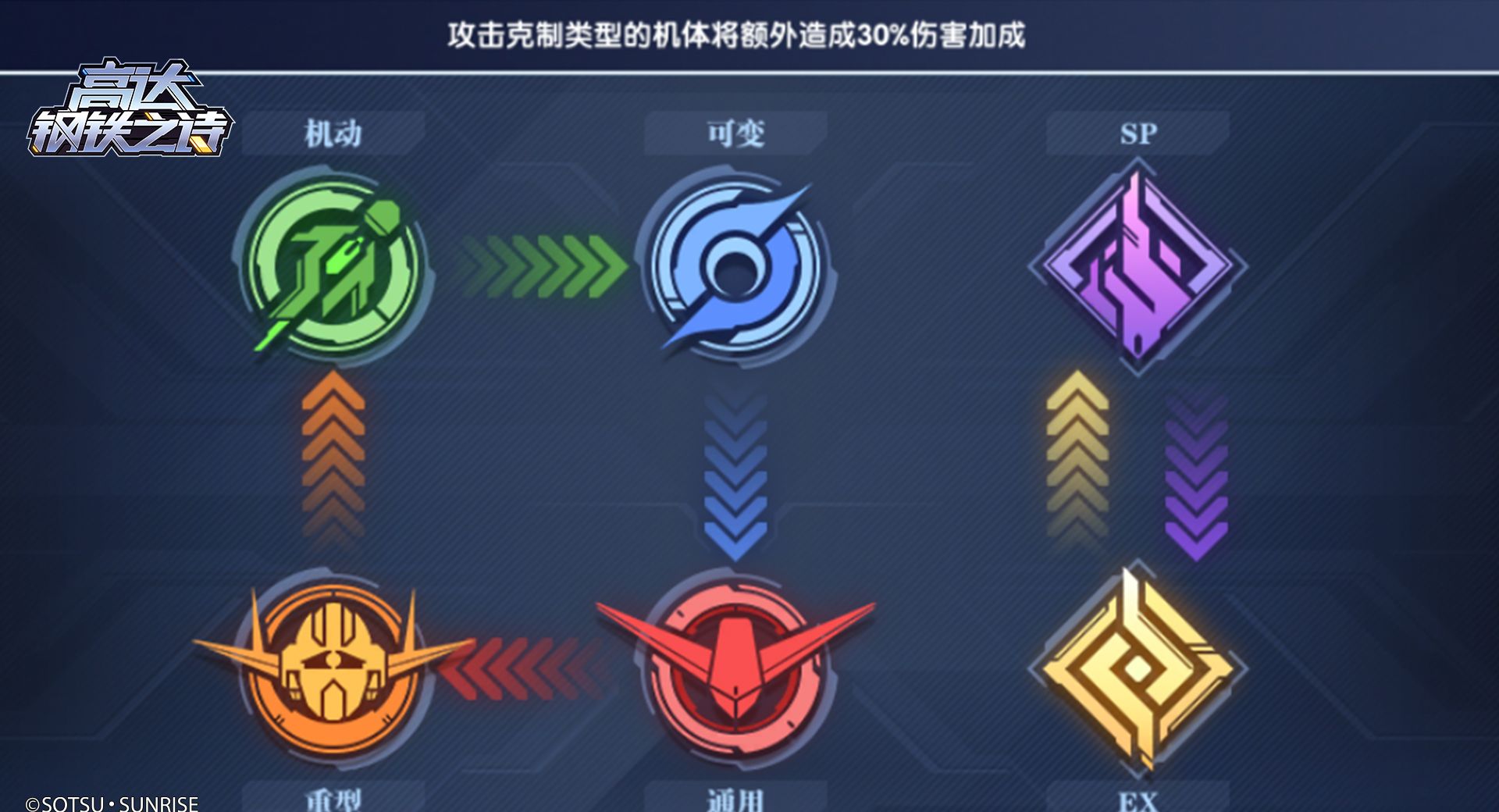 《高达钢铁之诗》前期配队攻略