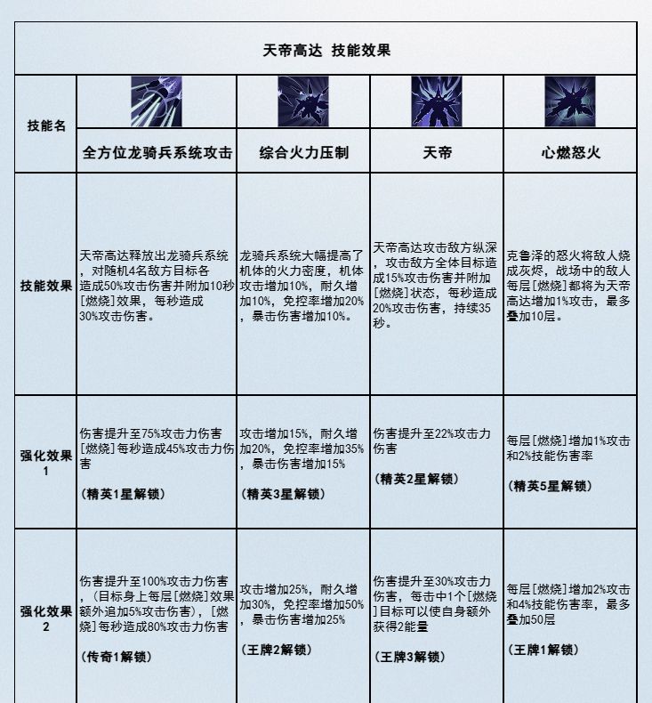 《高达钢铁之诗》天帝高达技能阵容搭配攻略