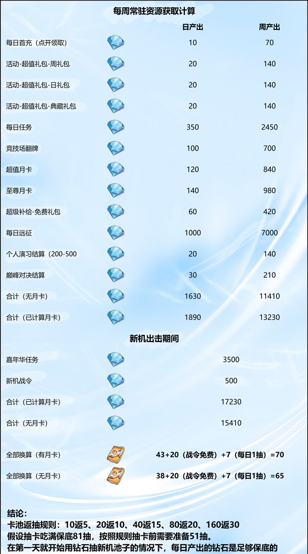《高达钢铁之诗》屯屯鼠玩家必看屯钻指南
