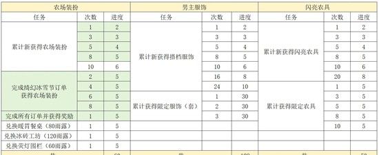 《光与夜之恋》农场绮幻冰雪节攻略