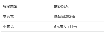 《伙伴弹途》前期玩法攻略