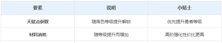 《伙伴弹途》训练营玩法攻略技巧