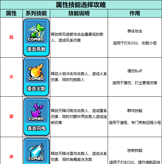 伙伴弹途新手必练英雄及技能选择推荐