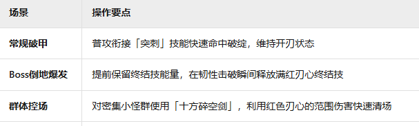 《辉烬》刀剑武器机制介绍