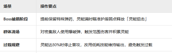 《辉烬》枪械武器机制介绍