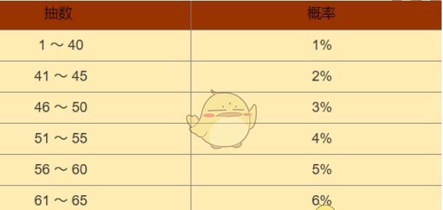 《黑色信标》抽卡保底机制介绍