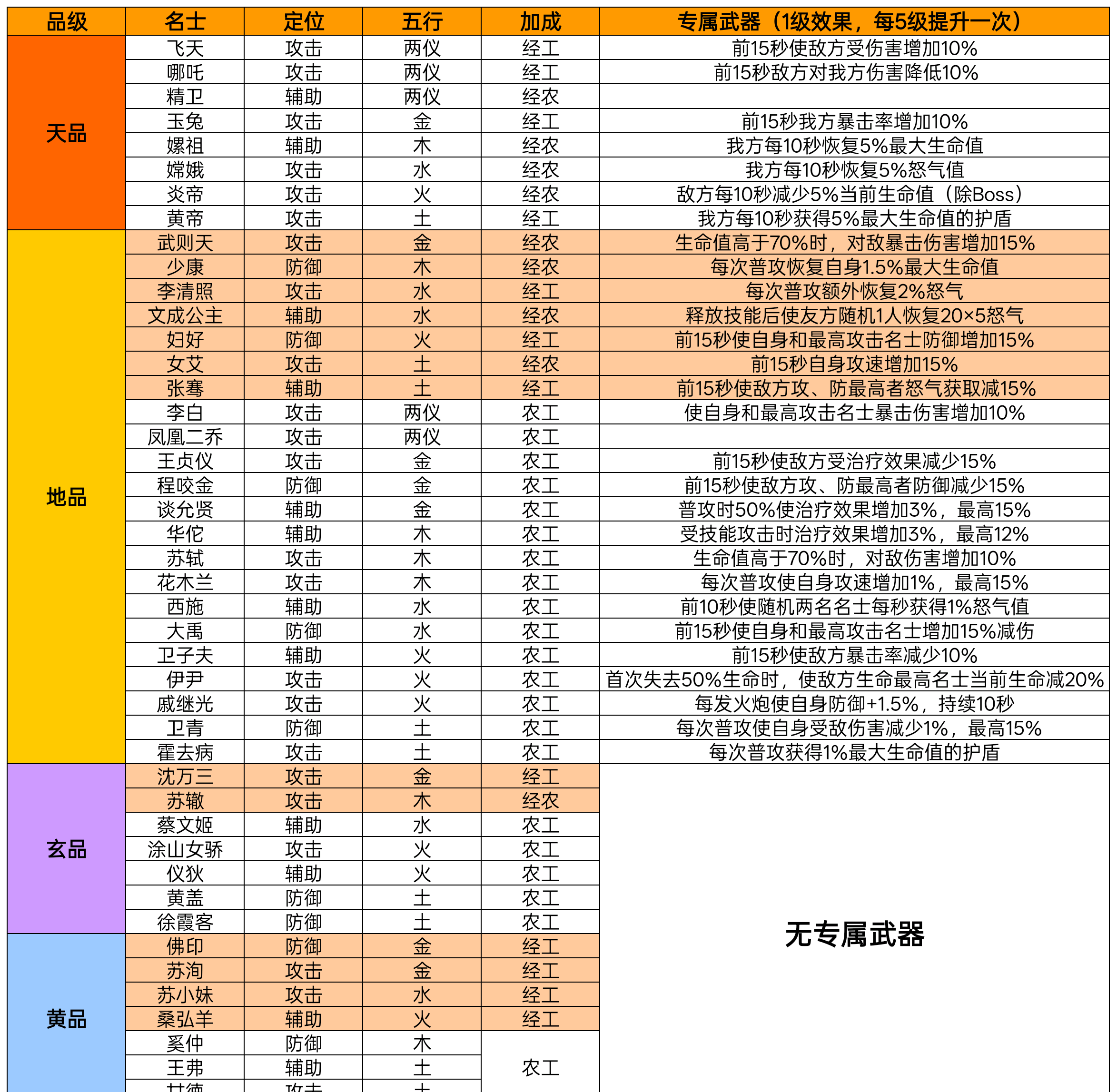 华夏绘世录名士阵容选择推荐