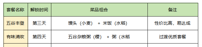 《华夏绘世录》铜钱收益最大化进阶攻略