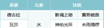 《荒野国度》德古拉平民队阵容分享
