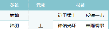 《荒野国度》攻防一体全能队阵容搭配