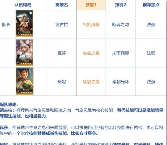 《荒野国度》开荒阵容搭配攻略