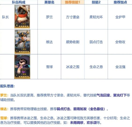《荒野国度》开荒阵容搭配攻略