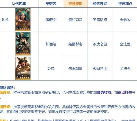 《荒野国度》开荒阵容搭配攻略