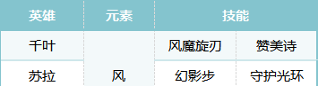 《荒野国度》科研千叶队阵容分享