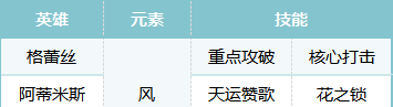 《荒野国度》S2赛季热门pve阵容合辑