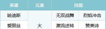 《荒野国度》S2赛季热门pve阵容合辑