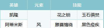 《荒野国度》S2赛季热门pve阵容合辑